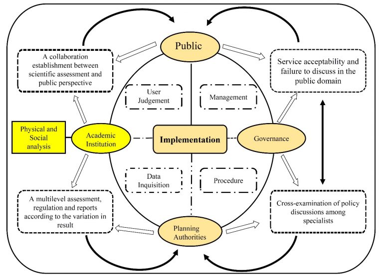 Vulnerability of urban waters to emerging contaminants in India and Sri ...