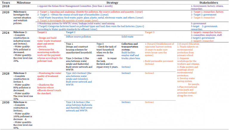 Vulnerability of urban waters to emerging contaminants in India and Sri ...