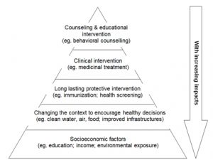 Integrating health into urban planning towards sustainability in Asian ...